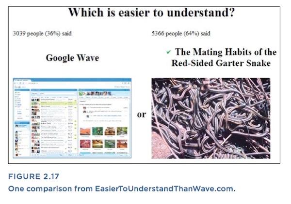 Which is easier to understand: Google wave or the mating habits of the red-sided garter snake?