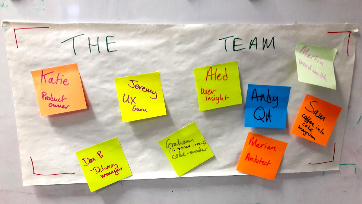 Post it notes of agile team member